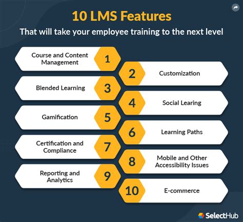 Guidelines for using basic features of LMS .
